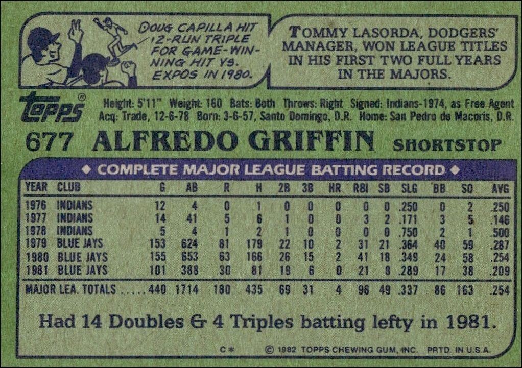 1982 Topps Alfredo Griffin #677 baseball trading card back