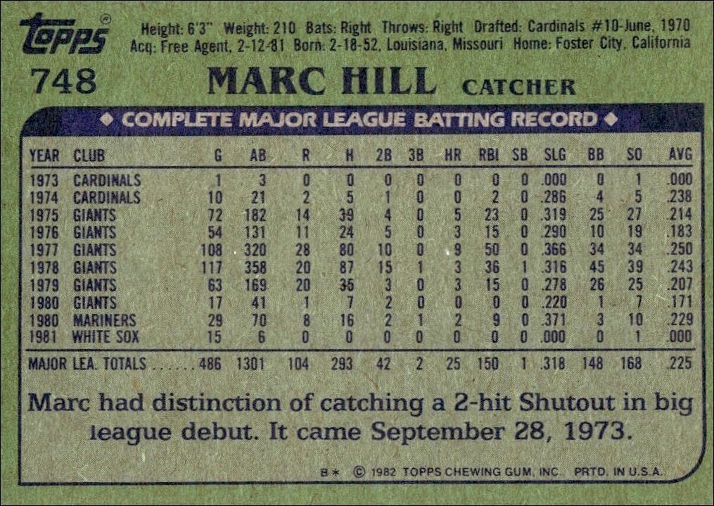 1982 Topps Marc Hill #748 baseball trading card back