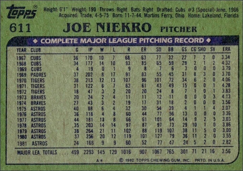 1982 Topps Joe Niekro #611 baseball trading card back