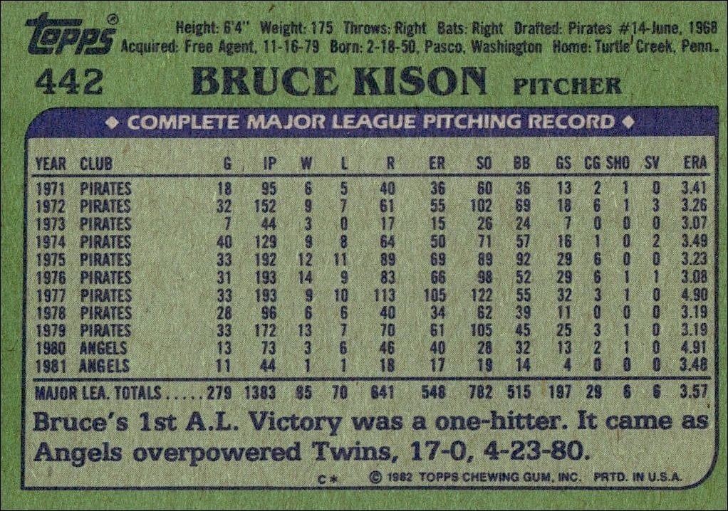 1982 Topps Bruce Kison #442 baseball trading card back