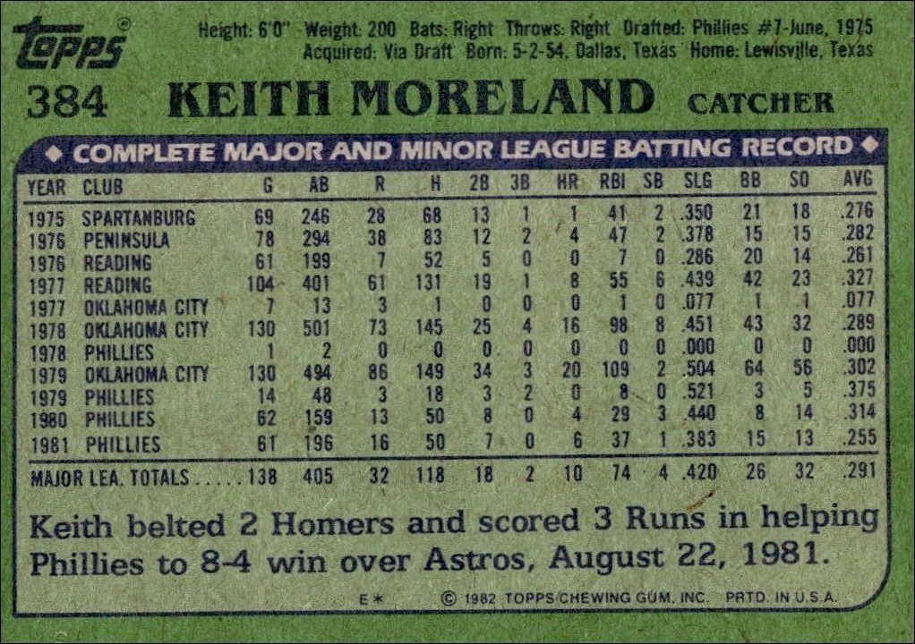 1982 Topps Keith Moreland #384 baseball trading card back