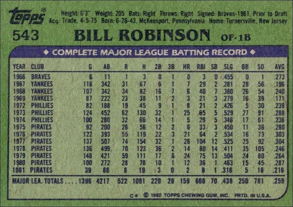 1982 Topps Bill Robinson #543 baseball trading card back