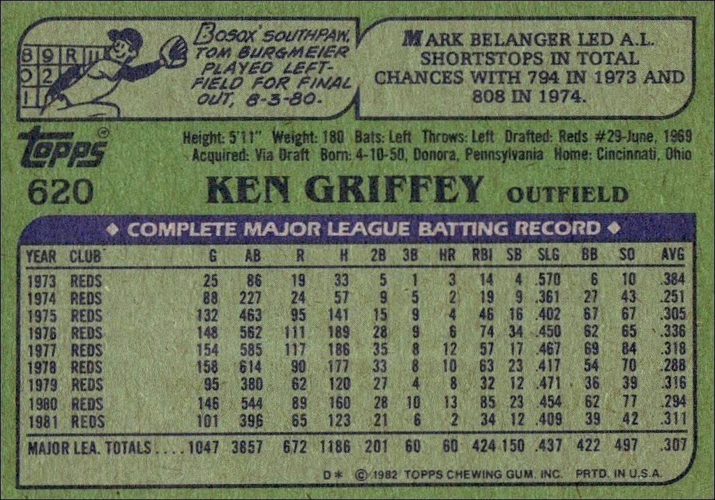 1982 Topps Ken Griffey #620 baseball trading card back
