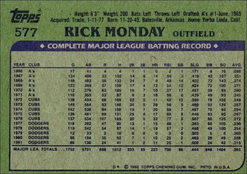1982 Topps Rick Monday #577 baseball trading card back