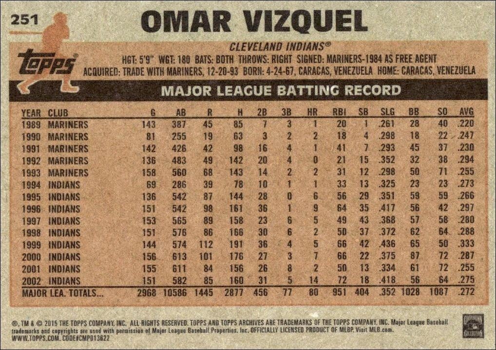 2015 Topps Archives Omar Vizquel #251 baseball trading card back