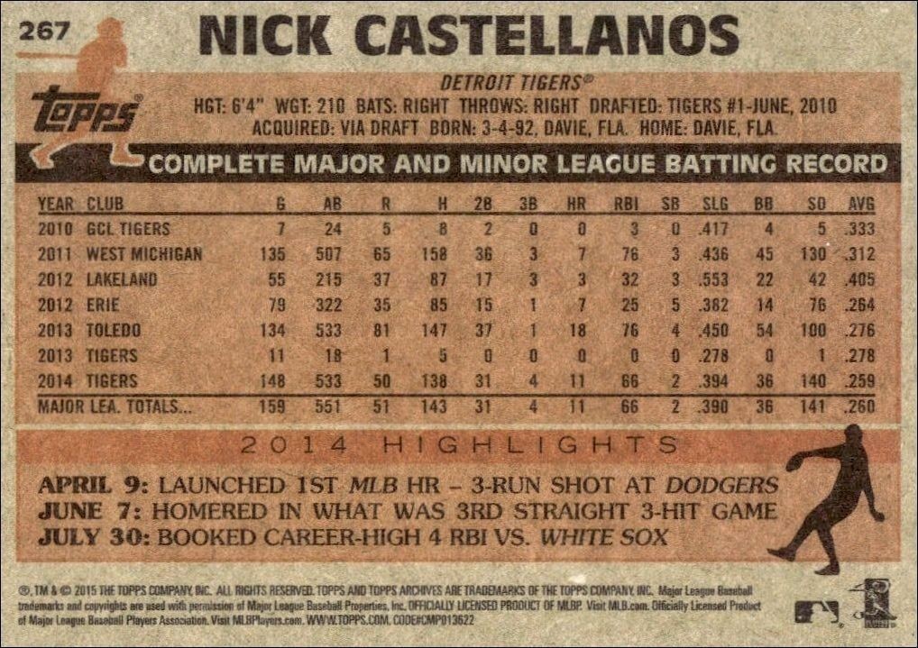 2015 Topps Archives Nick Castellanos #267 baseball trading card back