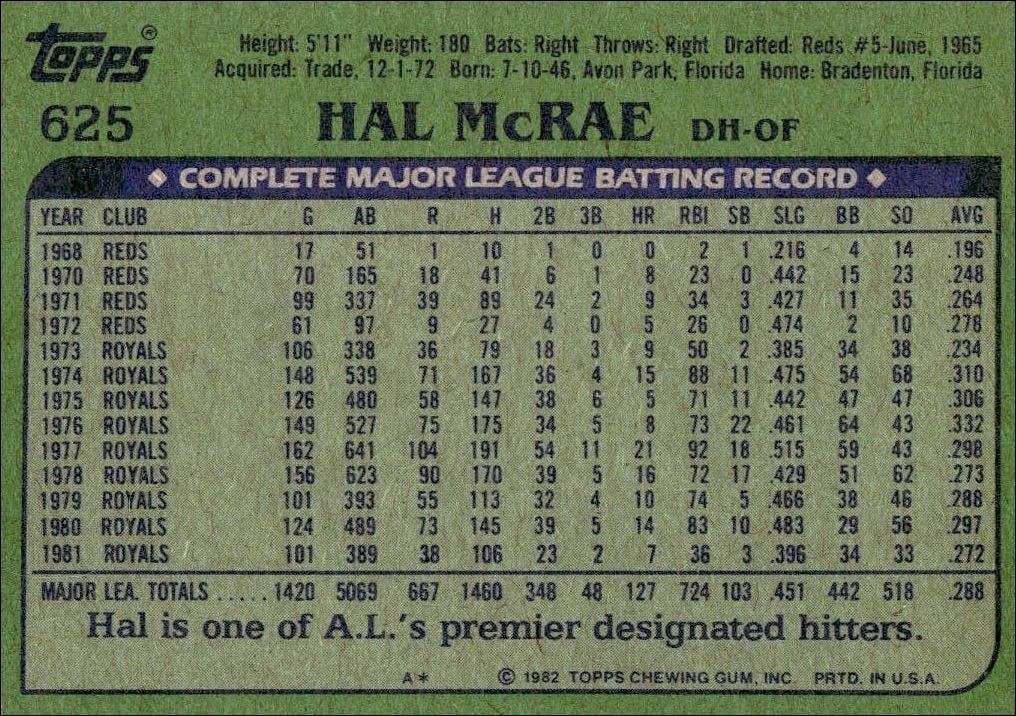 1982 Topps Hal McRae #625 baseball trading card back