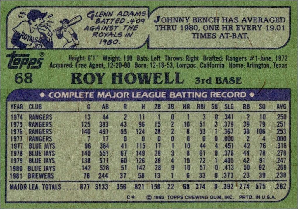 1982 Topps Roy Howell #68 baseball trading card back