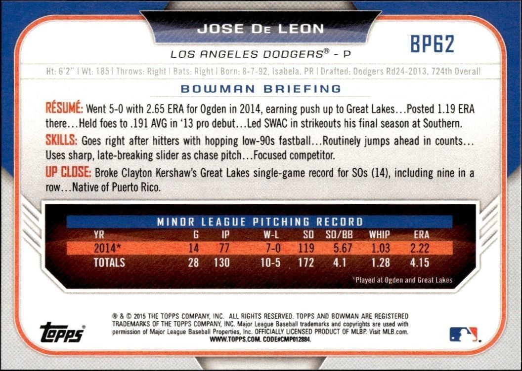 2015 Bowman Draft Jose De Leon #BP62 baseball trading card back