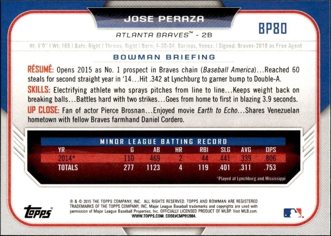 2015 Bowman Draft Jose Peraza #BP80 baseball trading card back