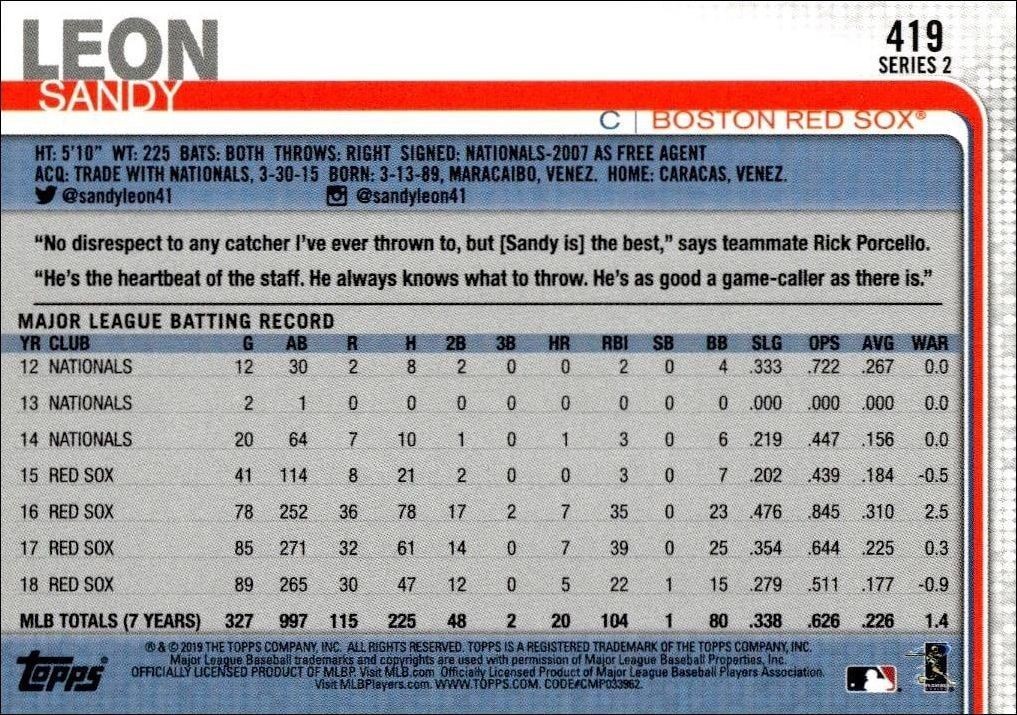 2019 Topps Series 2 Sandy Leon #419 baseball trading card back