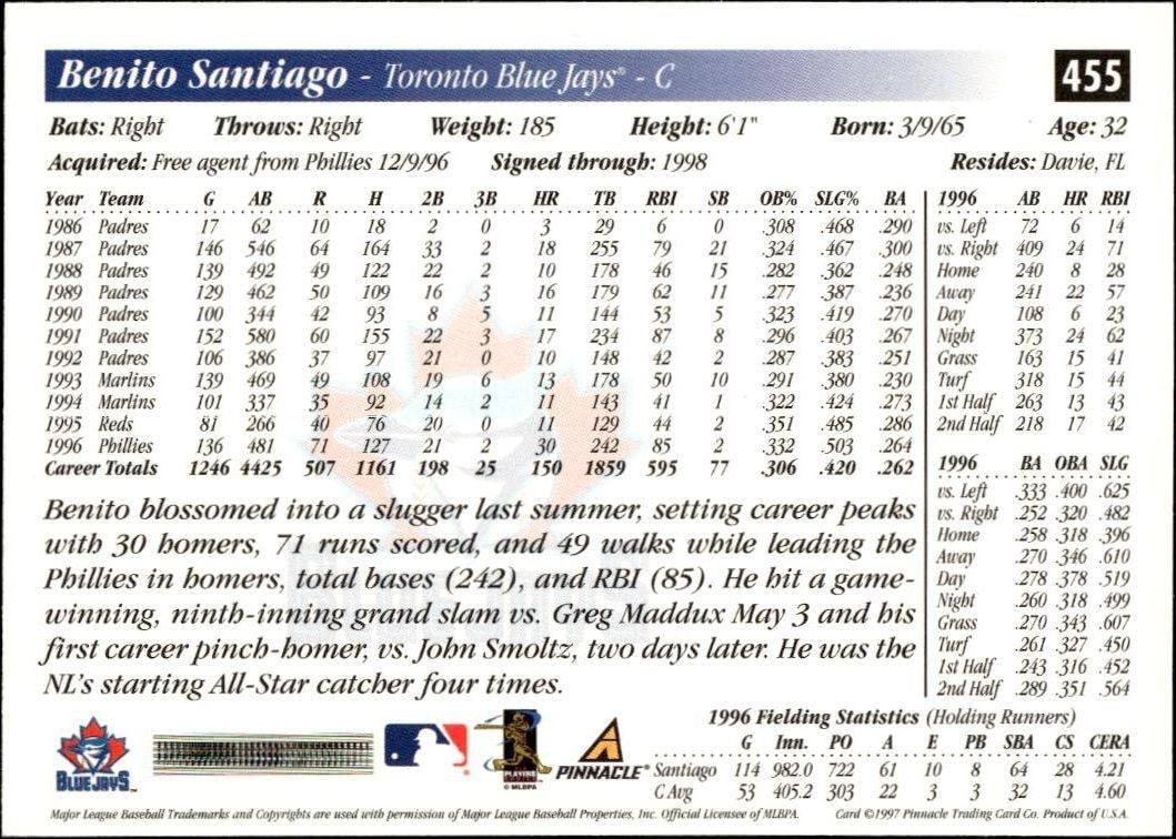 1997 Pinnacle Score Benito Santiago #455 baseball trading card back