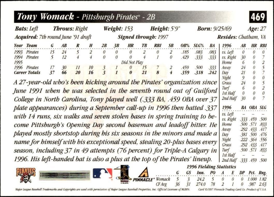 1997 Pinnacle Score Tony Womack #469 baseball trading card back