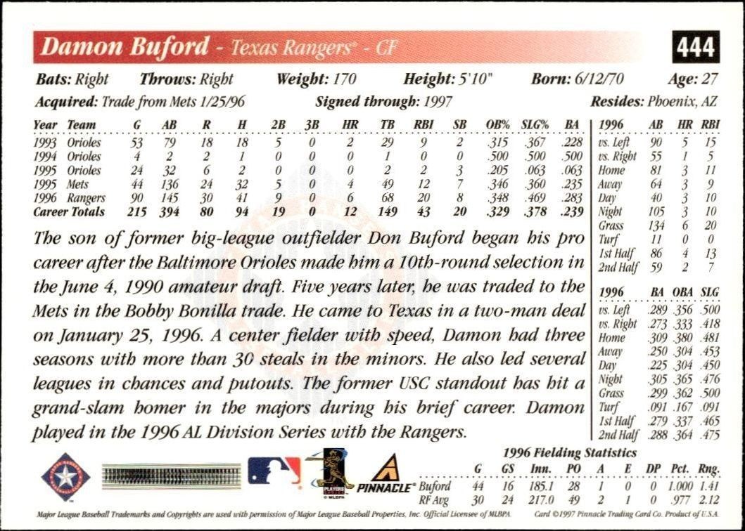 1997 Pinnacle Score Damon Buford #444 baseball trading card back