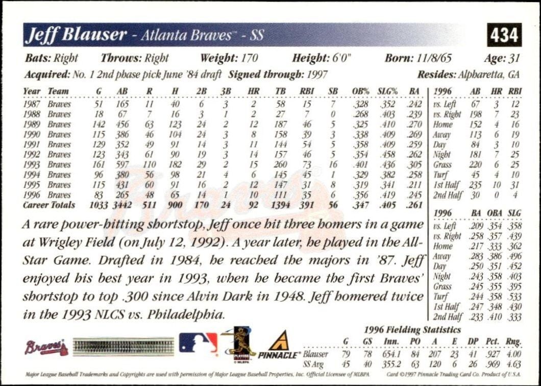 1997 Pinnacle Score Jeff Blauser #434 baseball trading card back