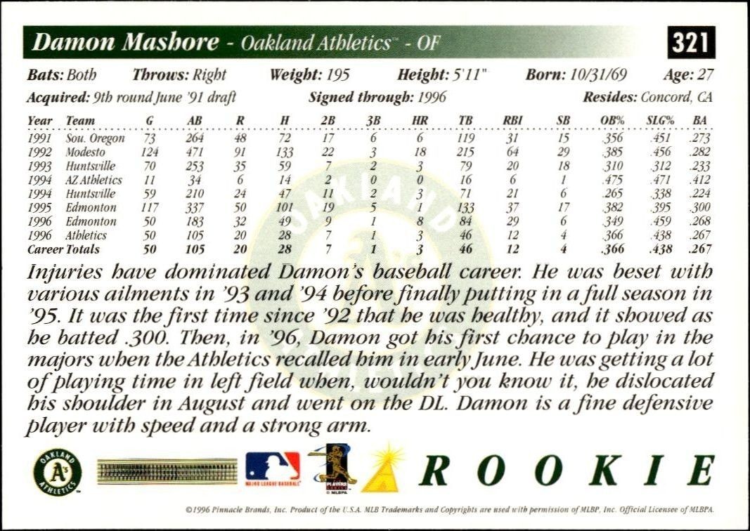 1997 Pinnacle Score Damon Mashore #321 baseball trading card back