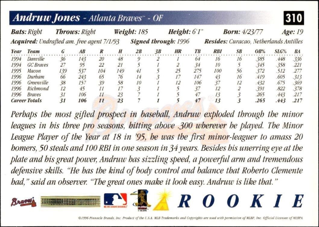 1997 Pinnacle Score Andruw Jones #310 baseball trading card back