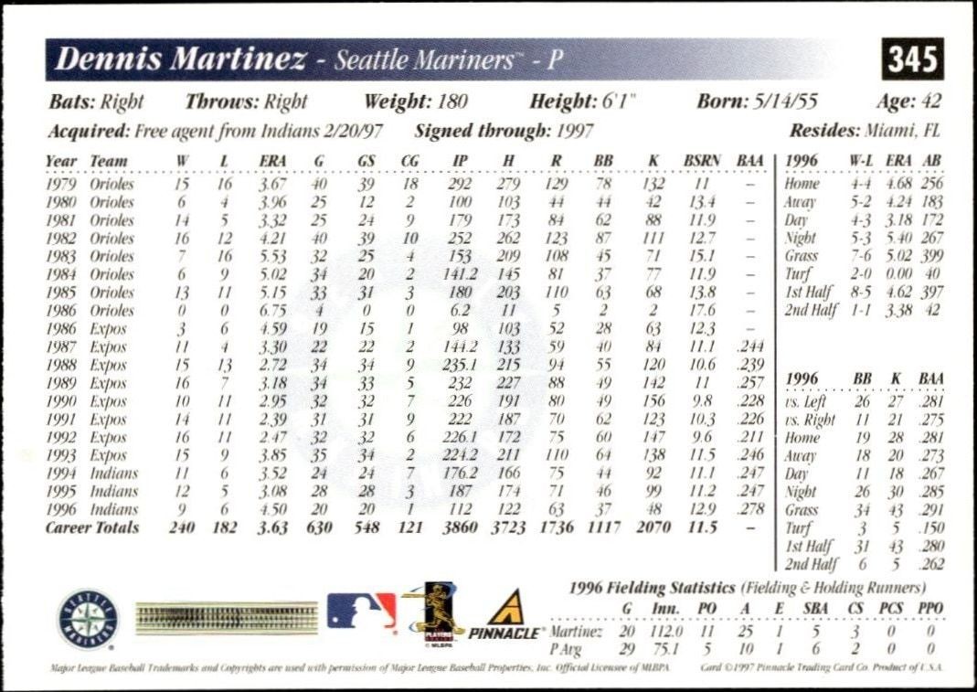 1997 Pinnacle Score Dennis Martinez #345 baseball trading card back