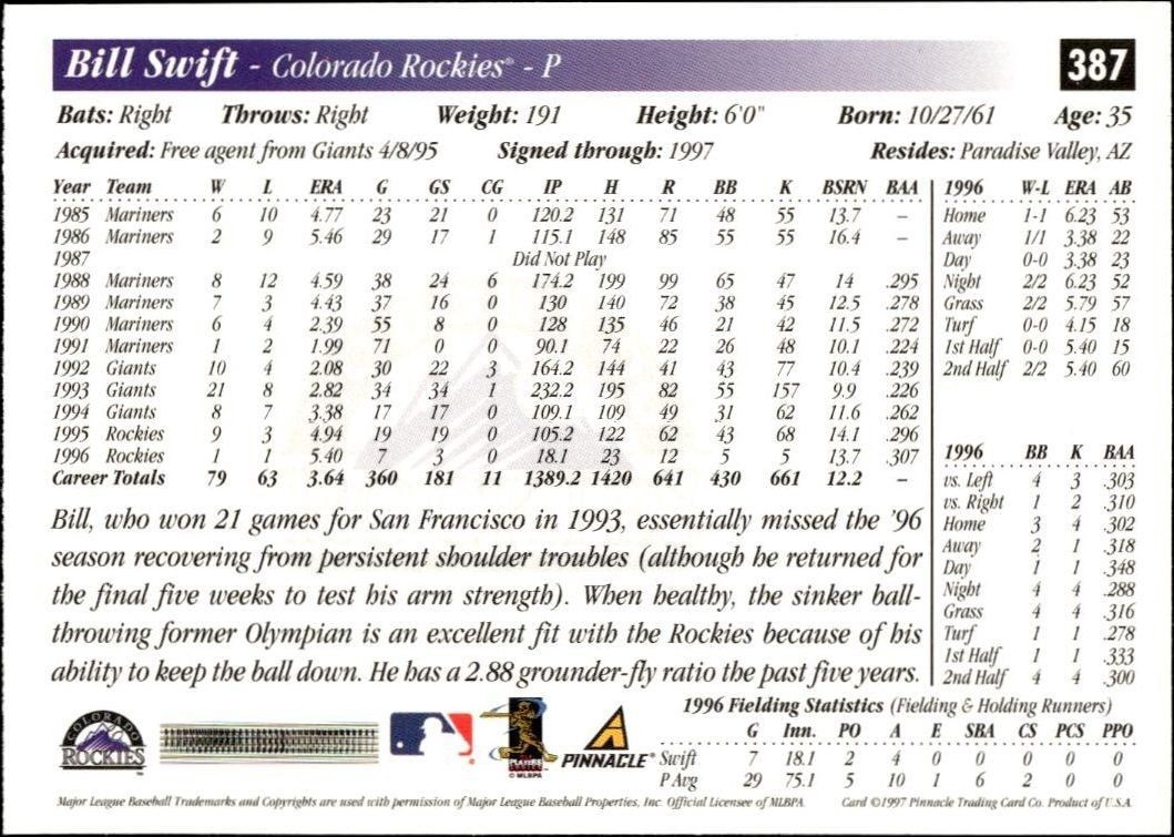 1997 Pinnacle Score Bill Swift #387 baseball trading card back
