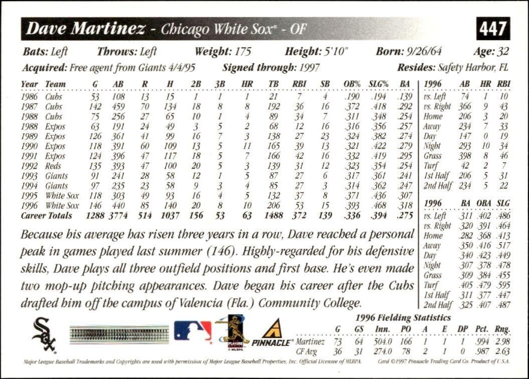 1997 Pinnacle Score Dave Martinez #447 baseball trading card back