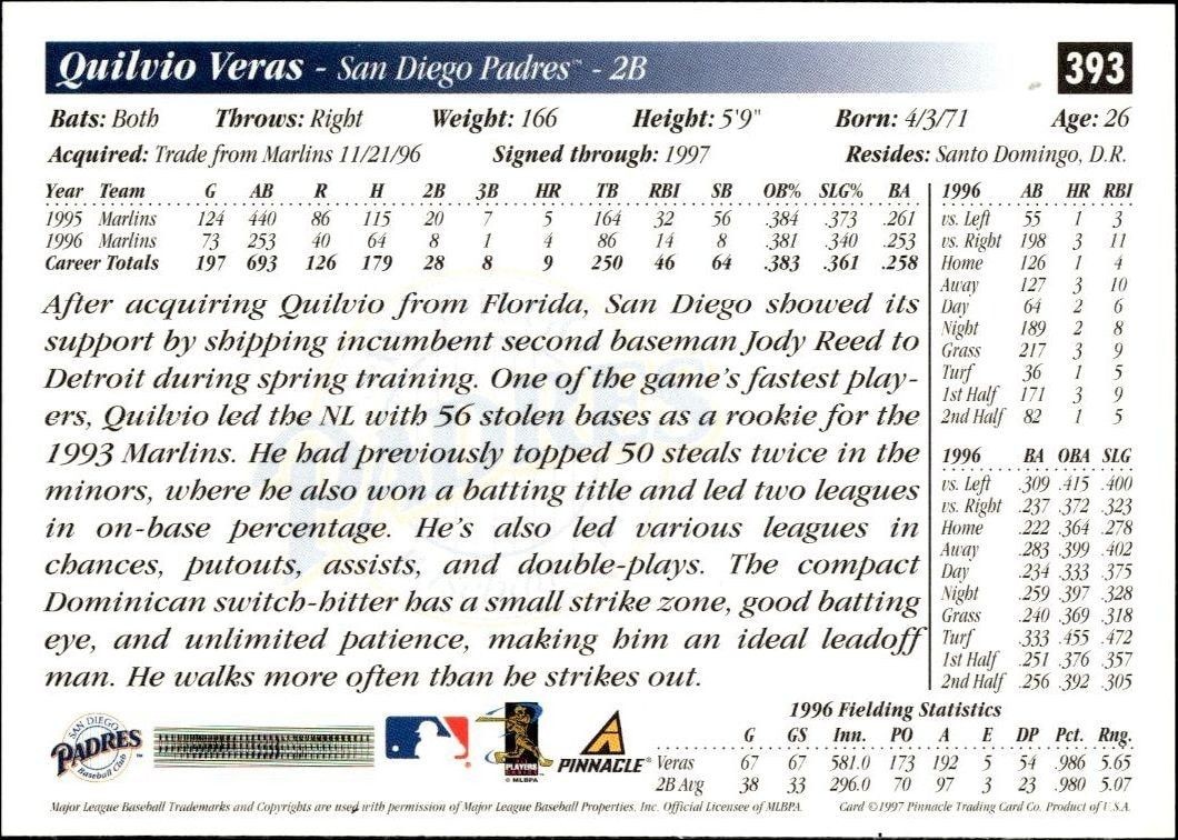 1997 Pinnacle Score Quilvio Veras #393 baseball trading card back