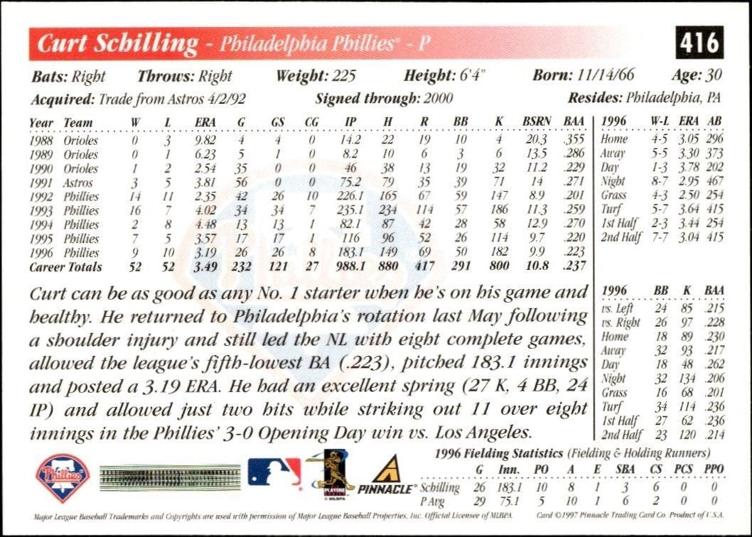 1997 Pinnacle Score Curt Schilling #416 baseball trading card back