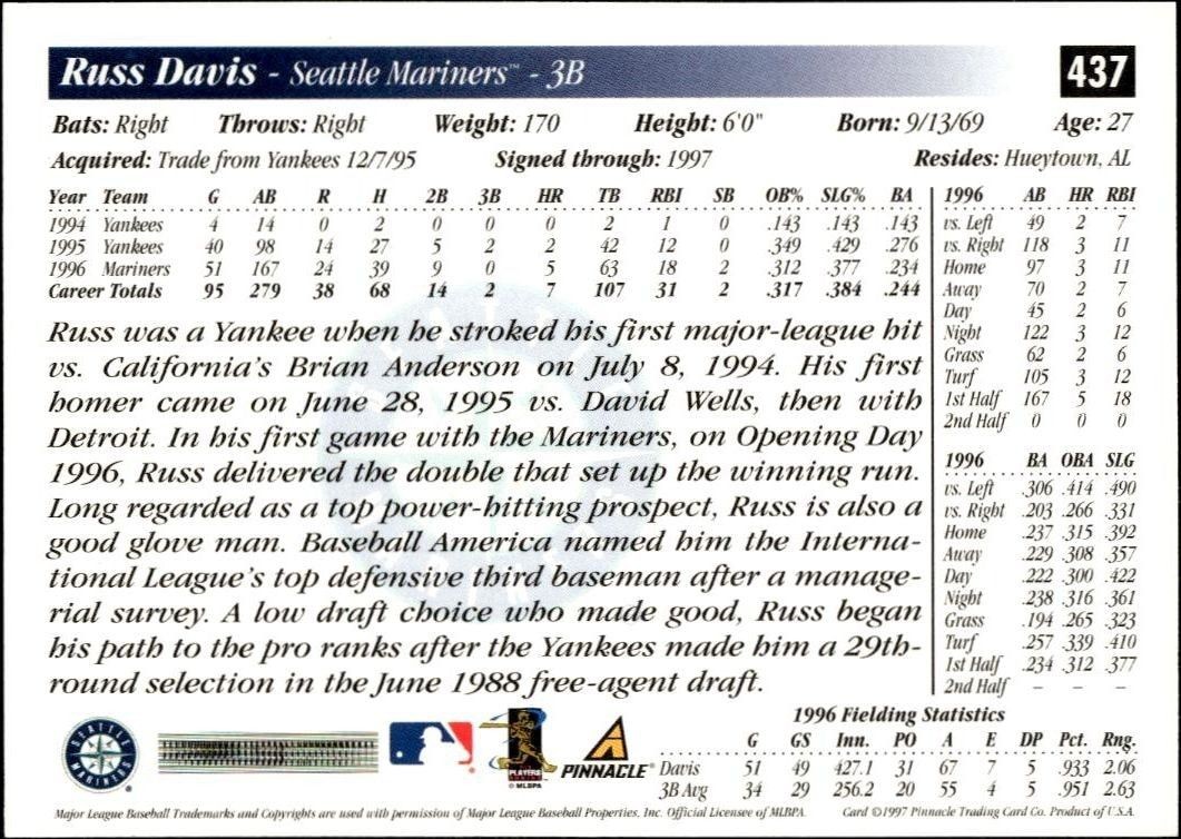 1997 Pinnacle Score Russ Davis #437 baseball trading card back