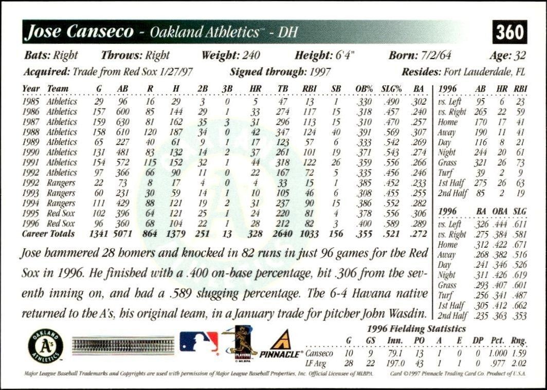 1997 Pinnacle Score Jose Canseco #360 baseball trading card back