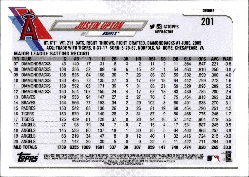 2021 Topps Justin Upton #201 baseball trading card back
