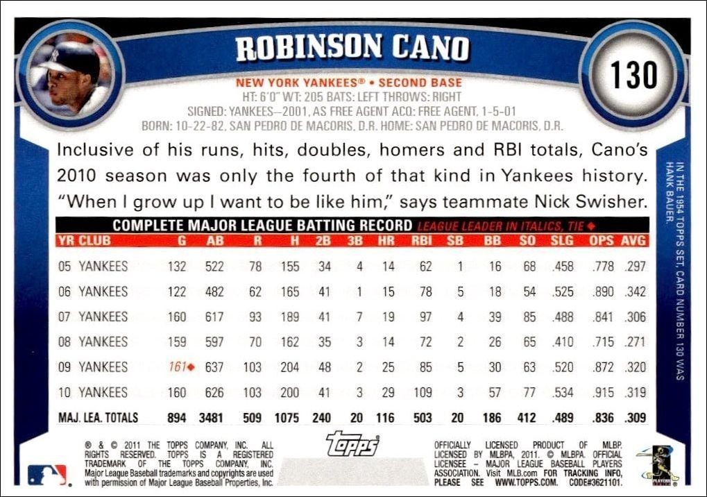 2011 Topps Robinson Cano #130 baseball trading card back
