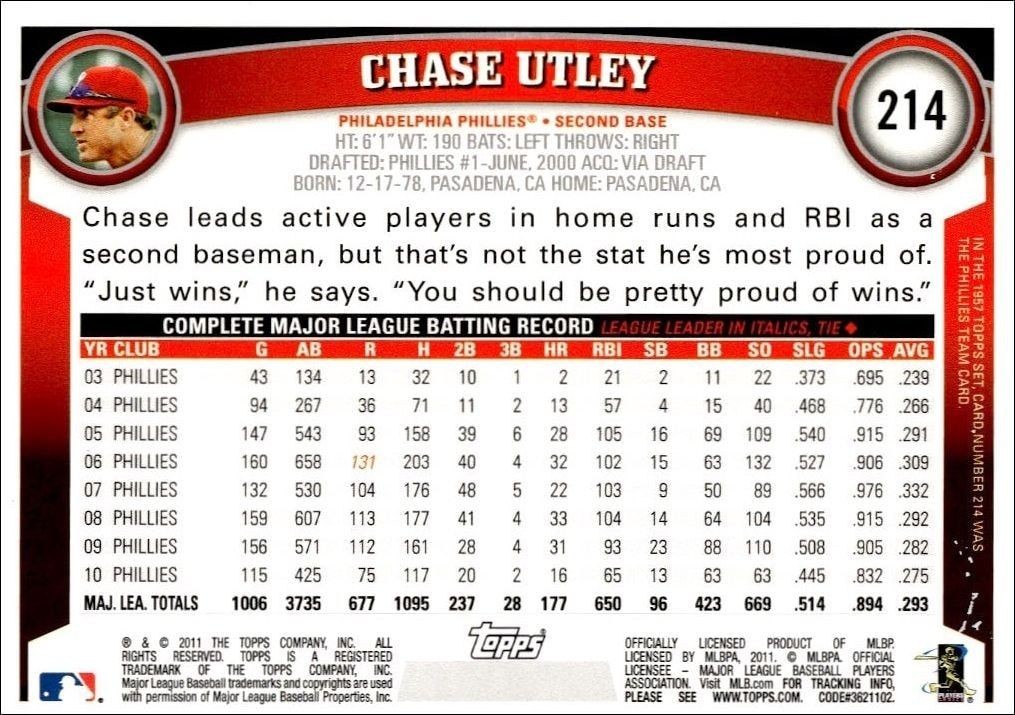2011 Topps Chase Utley #214 baseball trading card back