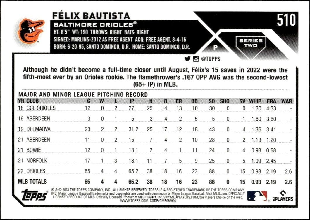 Félix Bautista - Back