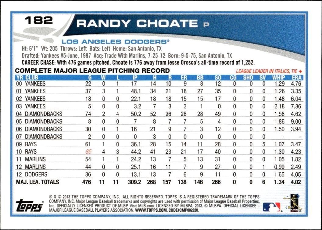 2013 Topps Randy Choate #182 baseball trading card back