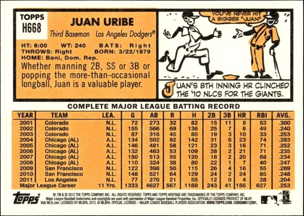 2012 Topps Heritage High Number Juan Uribe #H668 baseball trading card back