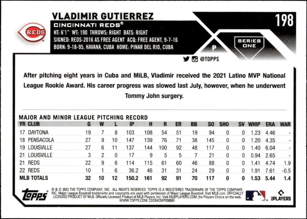 2023 Topps Vladimir Gutierrez #198 baseball trading card back