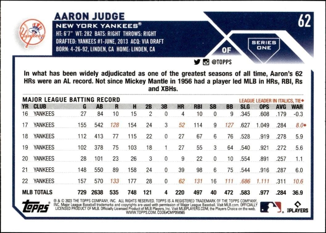 2023 Topps Aaron Judge #62 baseball trading card back