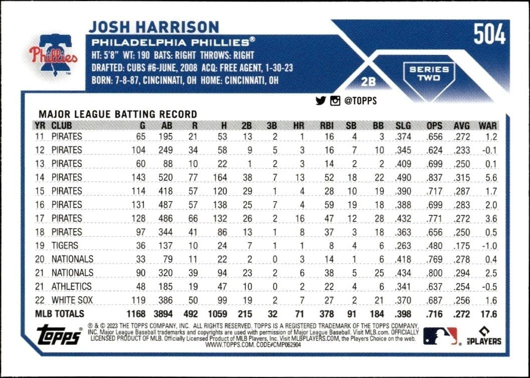 2023 Topps Series 2 Josh Harrison #504 baseball trading card back