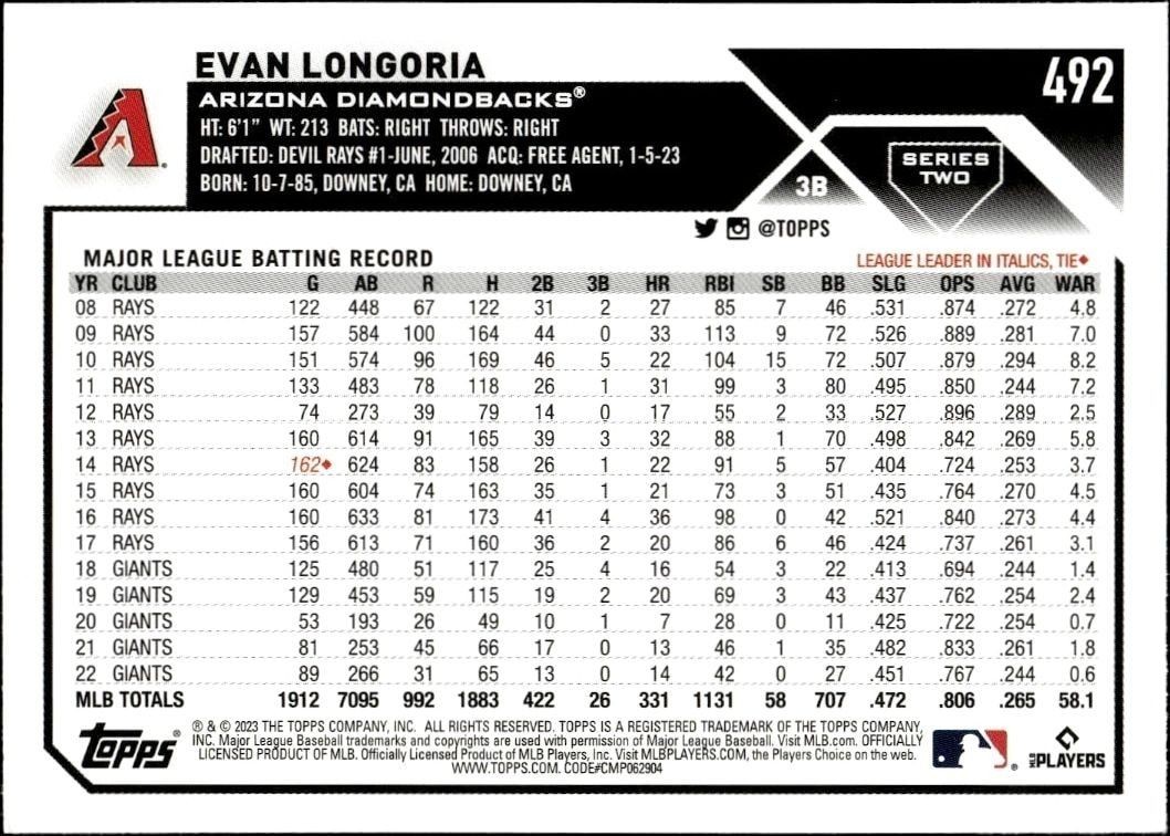 2023 Topps Series 2 Evan Longoria #492 baseball trading card back