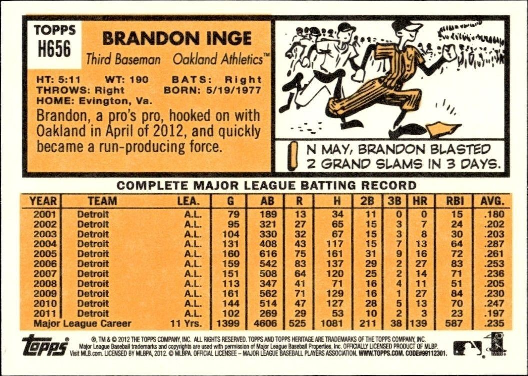 2012 Topps Heritage High Number Brandon Inge #H656 baseball trading card back