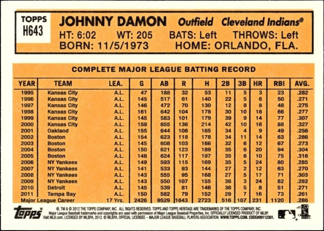 2012 Topps Heritage High Number Johnny Damon #H643 baseball trading card back