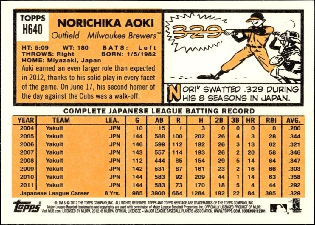2012 Topps Heritage High Number Norichika Aoki #H640 baseball trading card back