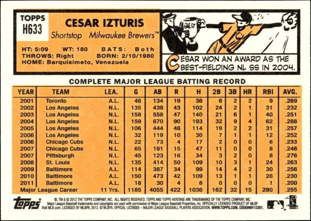 2012 Topps Heritage High Number Cesar Izturis #H633 baseball trading card back