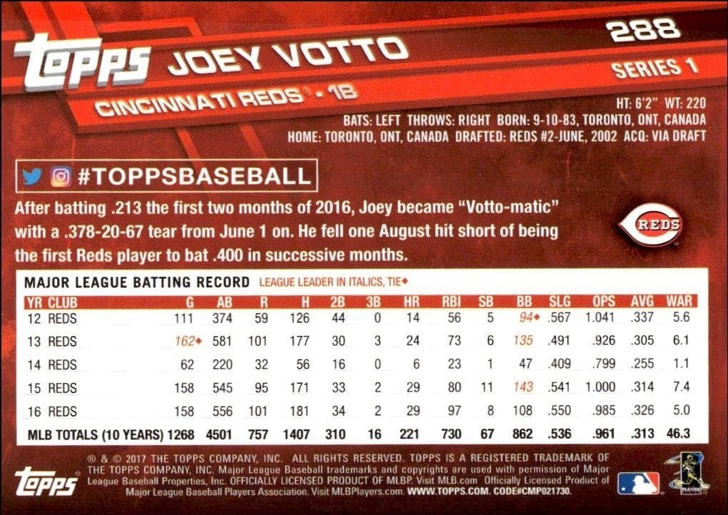 2017 Topps Joey Votto #288 baseball trading card back