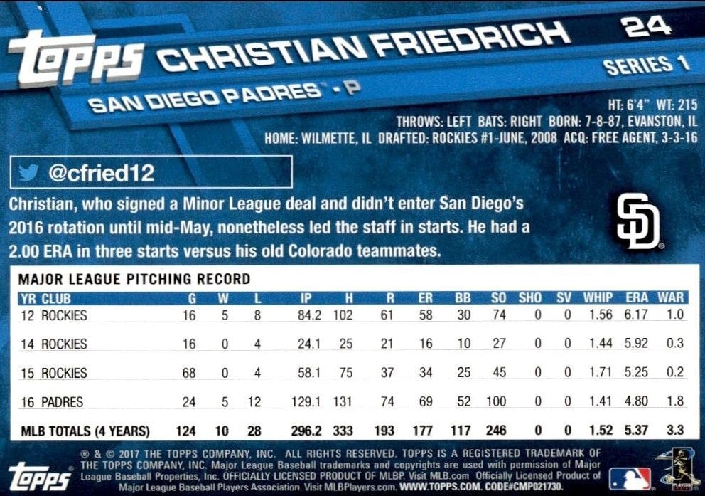 2017 Topps Christian Friedrich #24 baseball trading card back