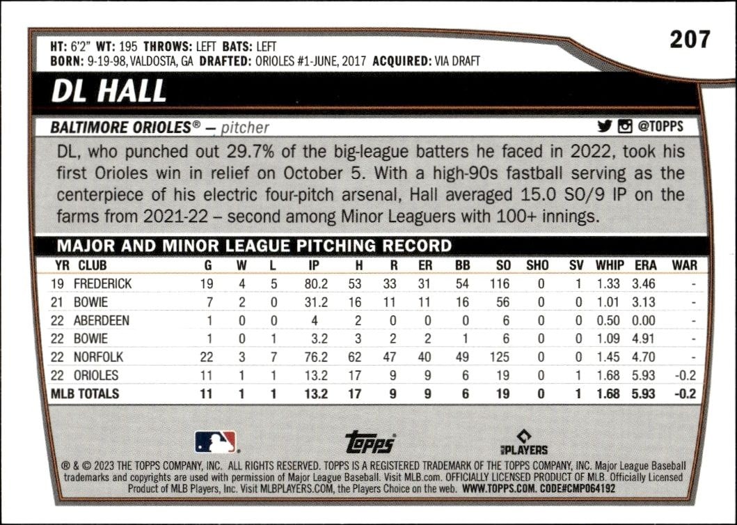 2023 Topps Big League DJ Hall #207 baseball trading card back