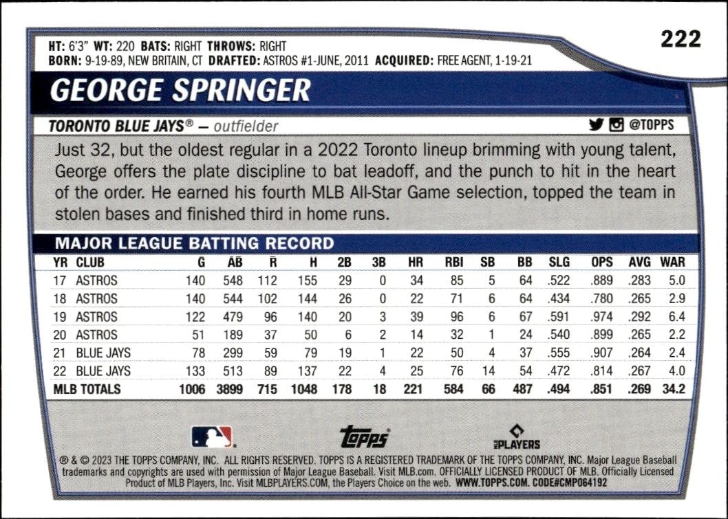 George Springer - Back