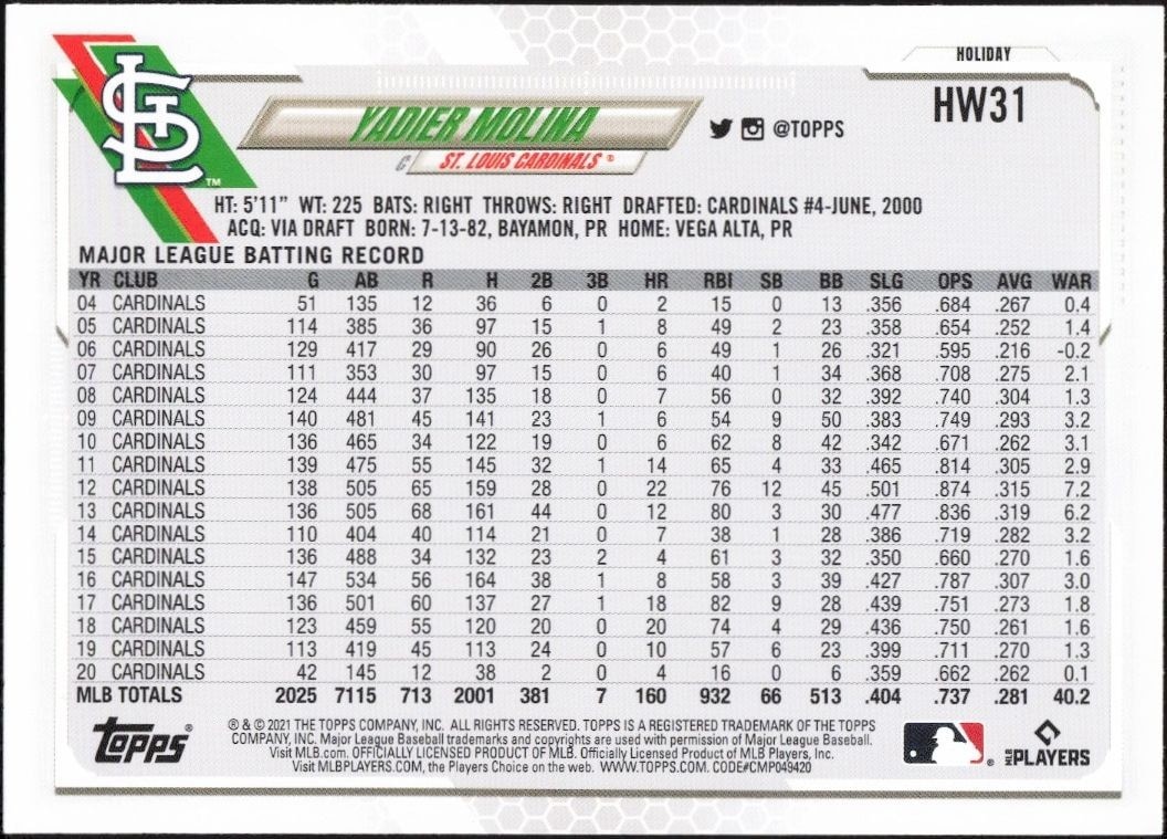 2021 Topps Holiday Yadier Molina #HW31 baseball trading card back