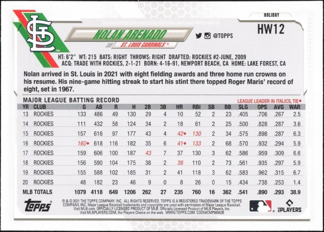 2021 Topps Holiday Nolan Arenado #HW12 baseball trading card back