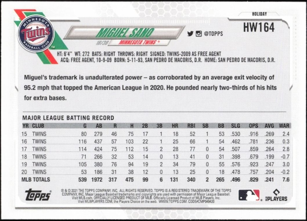 2021 Topps Holiday Miguel Sano #HW164 baseball trading card back