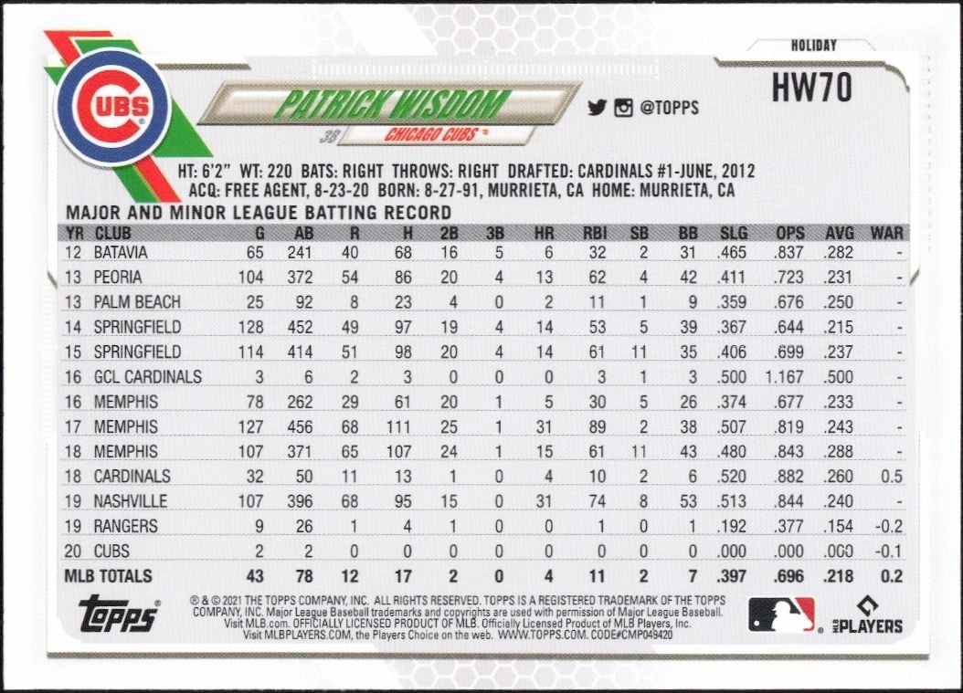 2021 Topps Holiday Patrick Wisdom #HW70 baseball trading card back